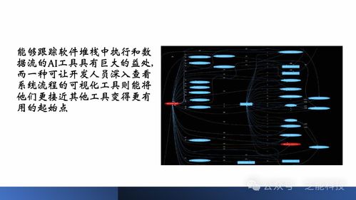 人工智能如何助力克服汽車軟件開發挑戰